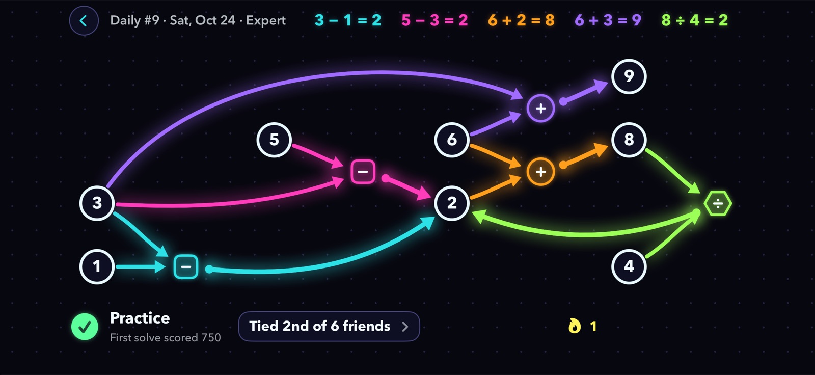 A solved Daily: tied 2nd of 6 friends
